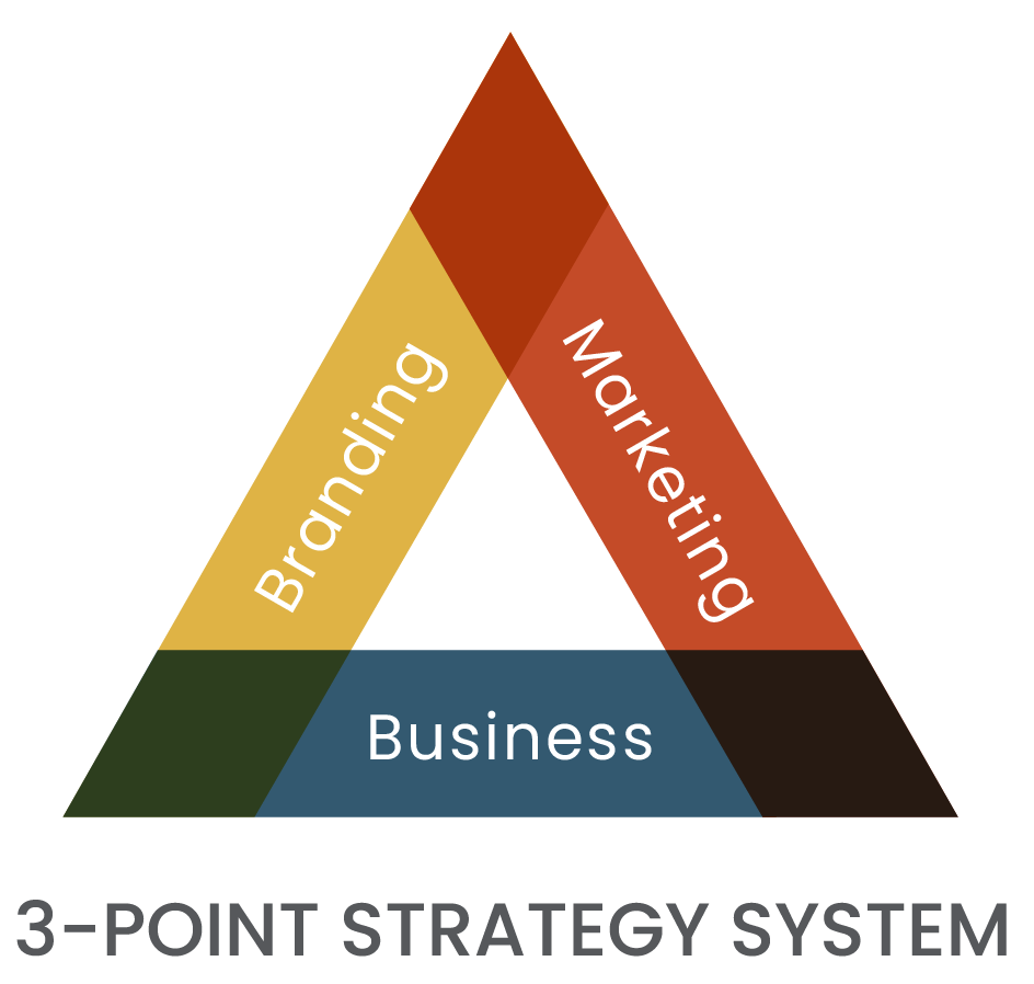 Hart Directions 3 Point Strategy logo represents how branding and marketing can be used to elevate your business.